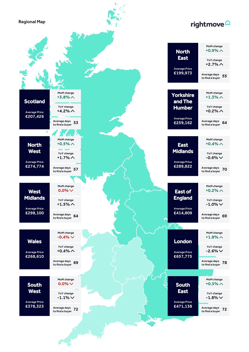 Rightmove’s map shows average asking price changes across Britain (Rightmove/PA)