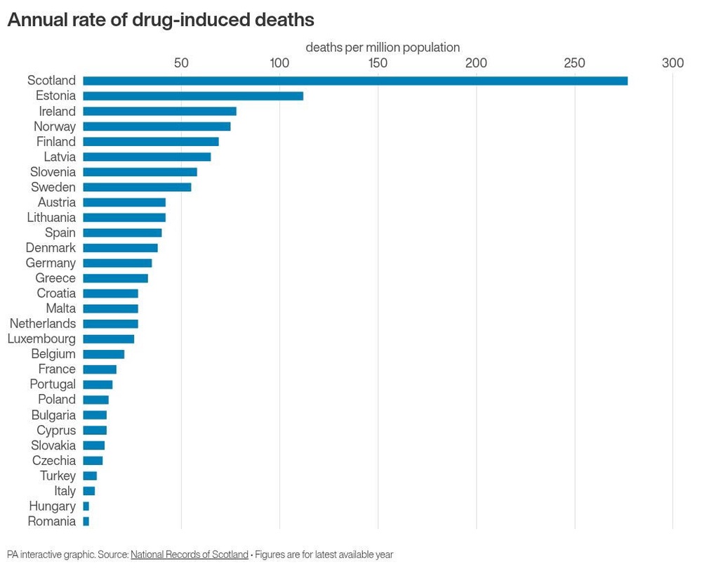 Image from: Minister’s eye ‘absolutely on ball’ as figures show surge in drug deaths