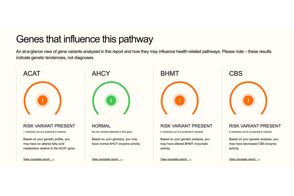 The at-a-glance view is a little overwhelming but the information is broken down as you read on (The Ultimate Human Wellness)