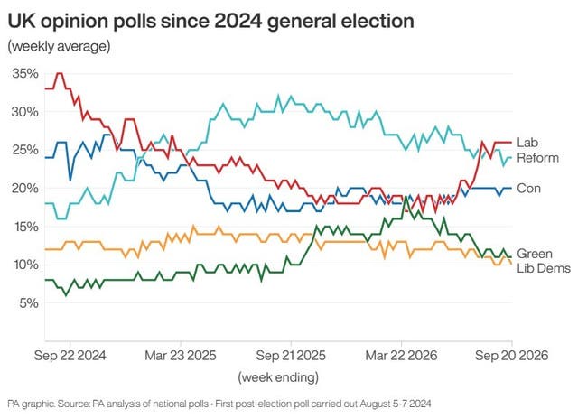 Image from: Andy Burnham pledges to set UK on ‘new course’ a decade on from Brexit vote