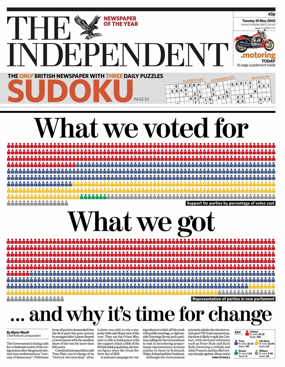  (The Independent)