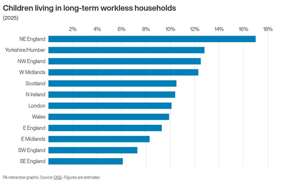 Image from: Children in long-term workless households highest for more than a decade