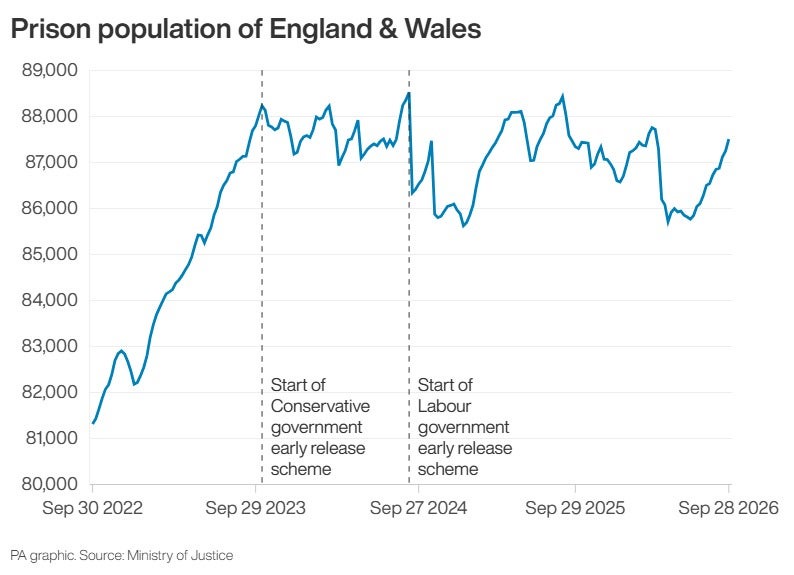 Prison population of England and Wales (PA Wire)