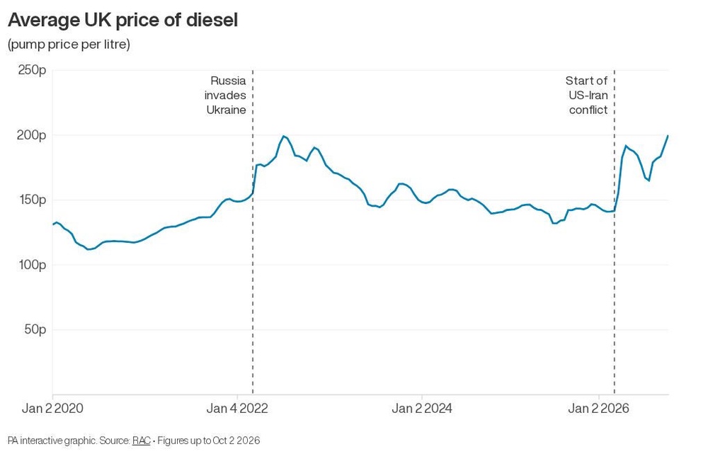 Image from: Miliband to stand in for Burnham at emergency G7 talks on world energy markets