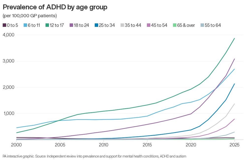 Image from: ADHD and autism review highlights risk of misdiagnosis as cases rise