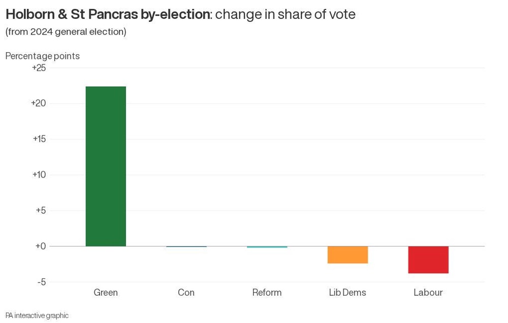 Image from: Polanski vows to carry on as Greens leader after by-election defeat to Labour