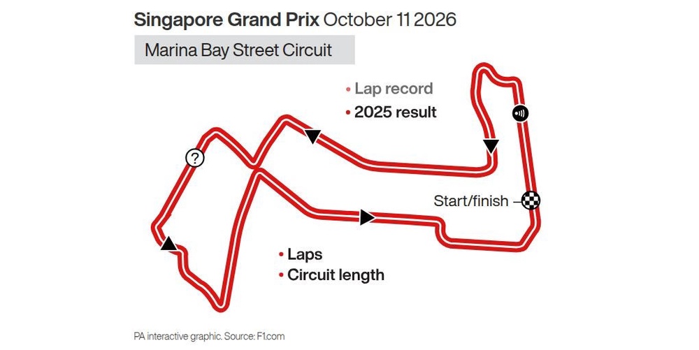 Image from: George Russell suffers fresh setback with sprint race crash in Singapore