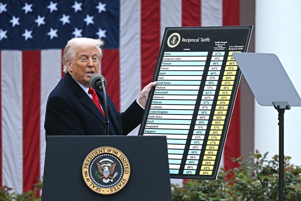 Americans aren’t happy with the Trump administration’s trade war. Some 64 percent of U.S. adults say the president has gone too far with his tariffs, a survey this month from AP-NORC Center for Public Affairs Research found (AFP/Getty)