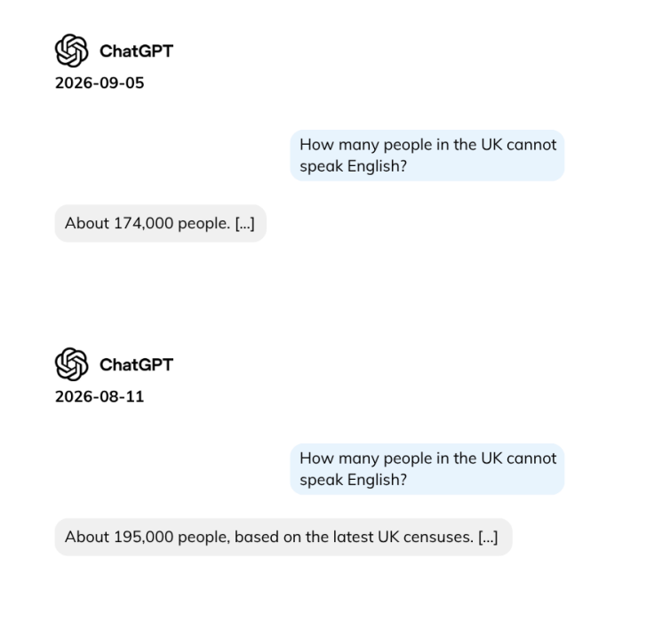 Screenshots from the report show how chatbots gave different responses to the same question on different days (Full Fact)