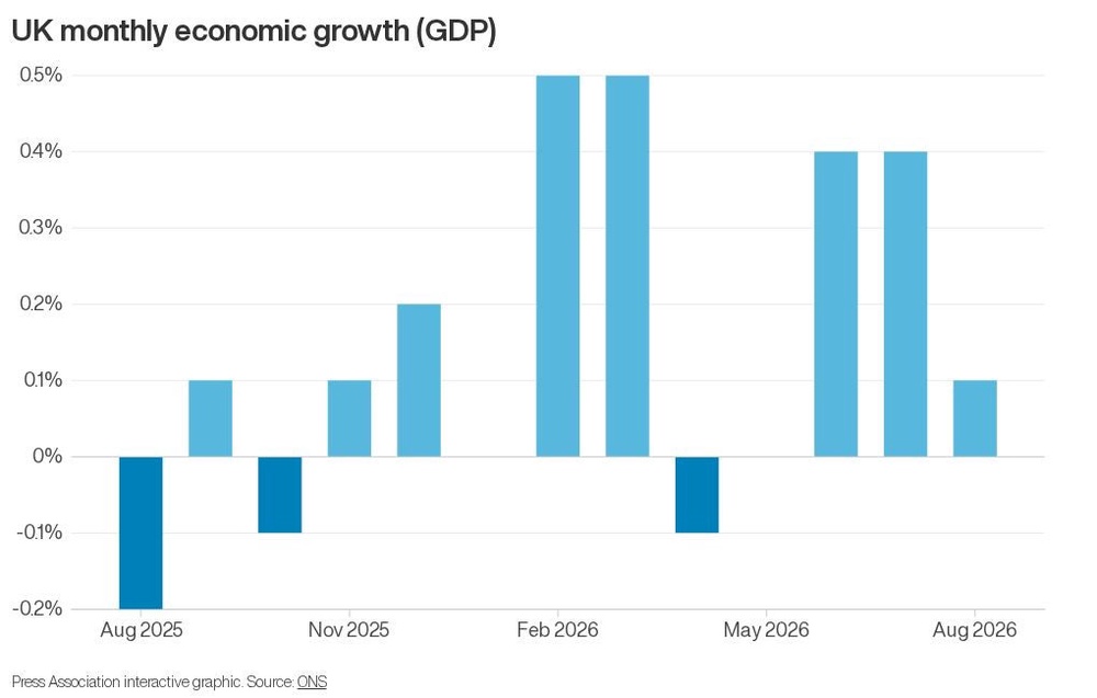 Mr Healey and prime minister Andy Burnham face a difficult test ahead of the Budget to keep the economy growing but also show how they will pay for key pledges