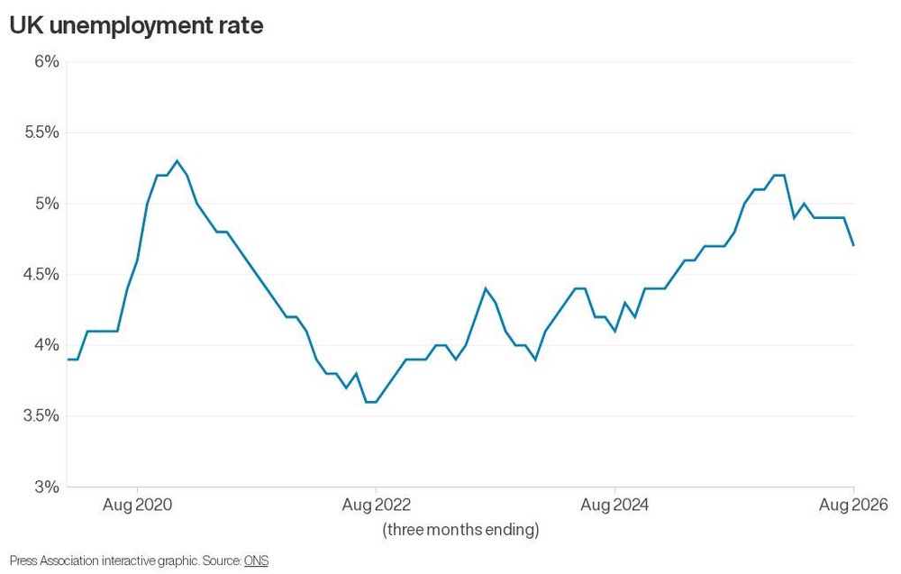 Image from: UK’s jobless rate falls but shrinking vacancies a ‘bitter blow’ to jobseekers