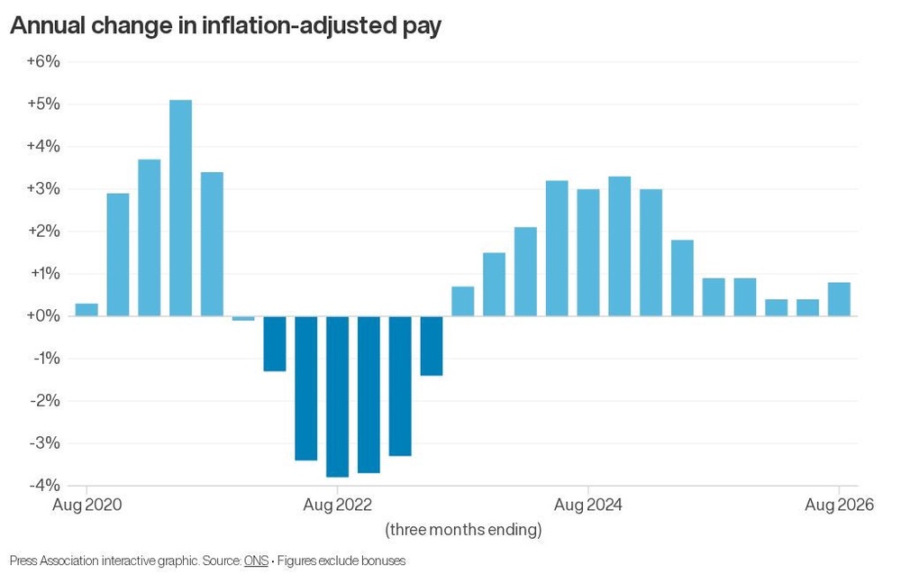 Image from: UK’s jobless rate falls but shrinking vacancies a ‘bitter blow’ to jobseekers