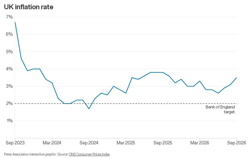 Image from: Why has inflation risen and what does it mean for me?