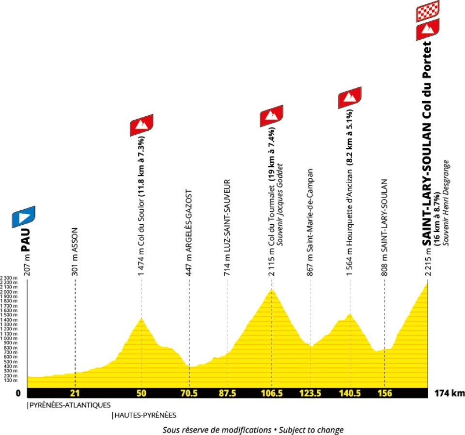 Tour de France 2027 stage 18 profile (ASO)