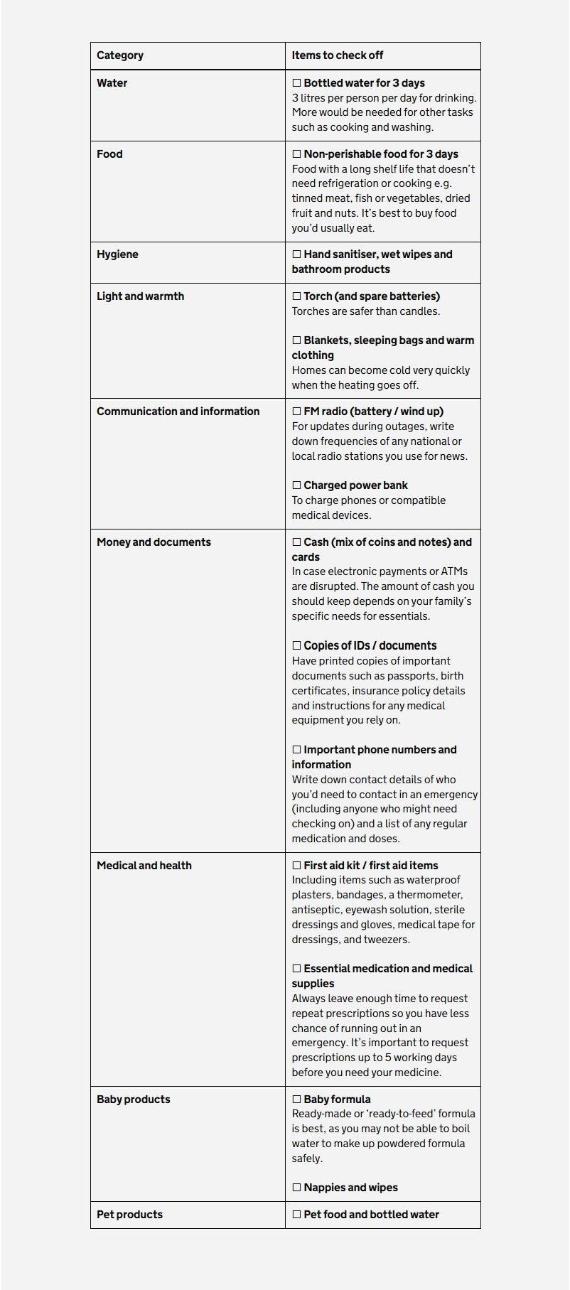 Screen grab taken from Gov.UK Campaign website of a checklist (Gov.UK campaign/PA) (PA Media)