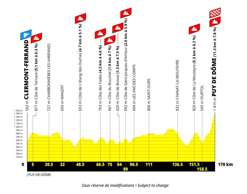 Tour de France Femmes 2027 - stage nine profile (ASO)