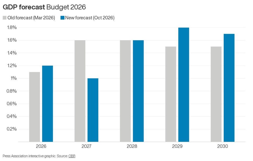 Image from: Inflation to surge beyond forecasts as UK economy set for growth slowdown