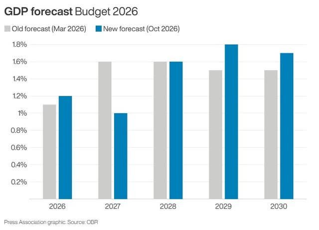 Image from: Healey Budget offers help for families and firms hit by global economic storm