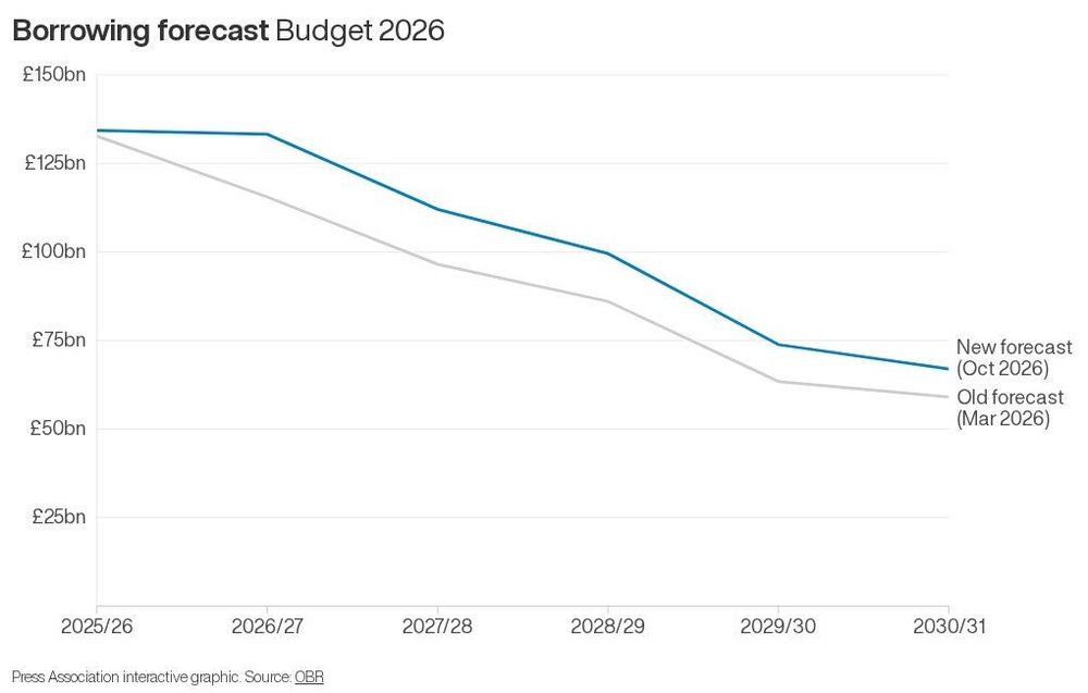 Image from: ‘Budget is bold enough’ despite limited ‘room for manoeuvre’, Andy Burnham says