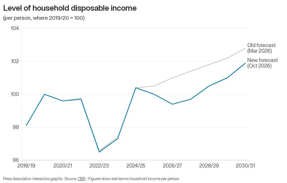 Image from: Government working flat out to reduce welfare bill, PM says after cost warnings