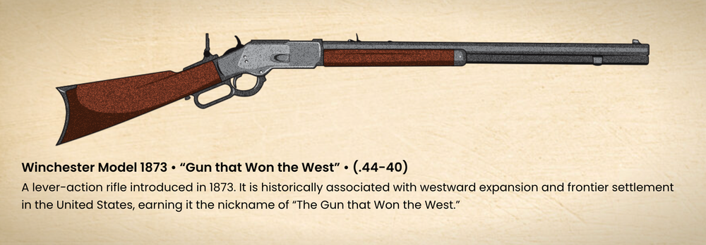 The rifle earned the nickname the ‘gun that won the west’ (Idaho.gov)