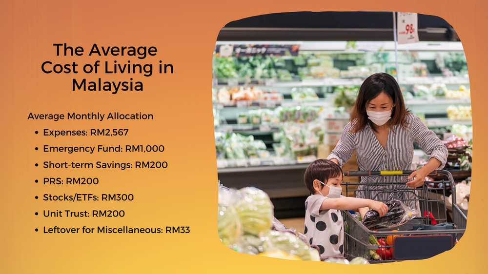 The Average Cost of Living in Malaysia