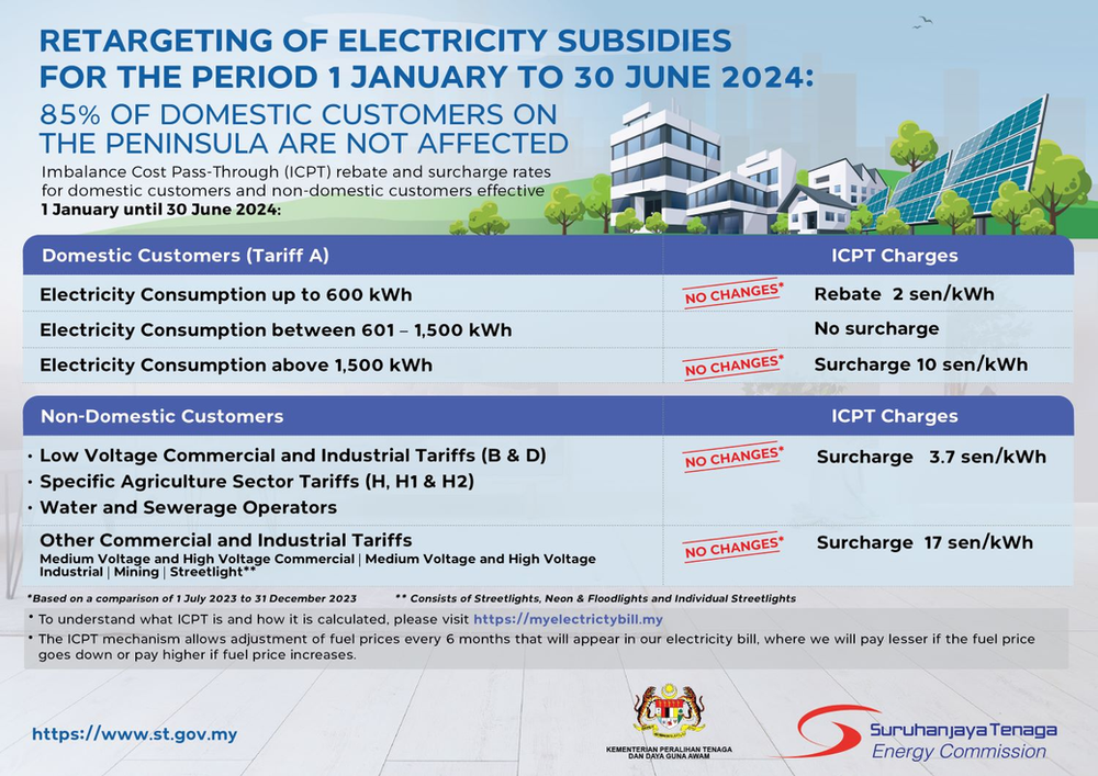 TNB ICPT electricity tariff