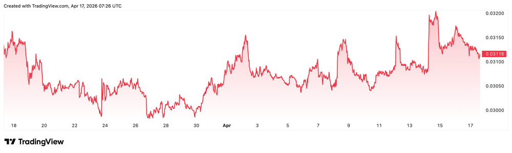 Ethereum's Busiest Quarter Hasn't Moved Its Price – That Gap is the Story