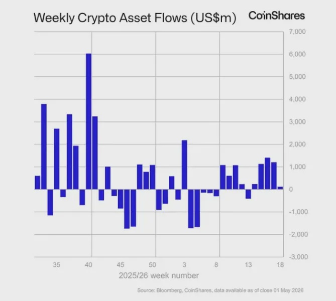 Image from: "Strait" Talk Has Bullish Bets on Bitcoin Surge to 2026 Highs