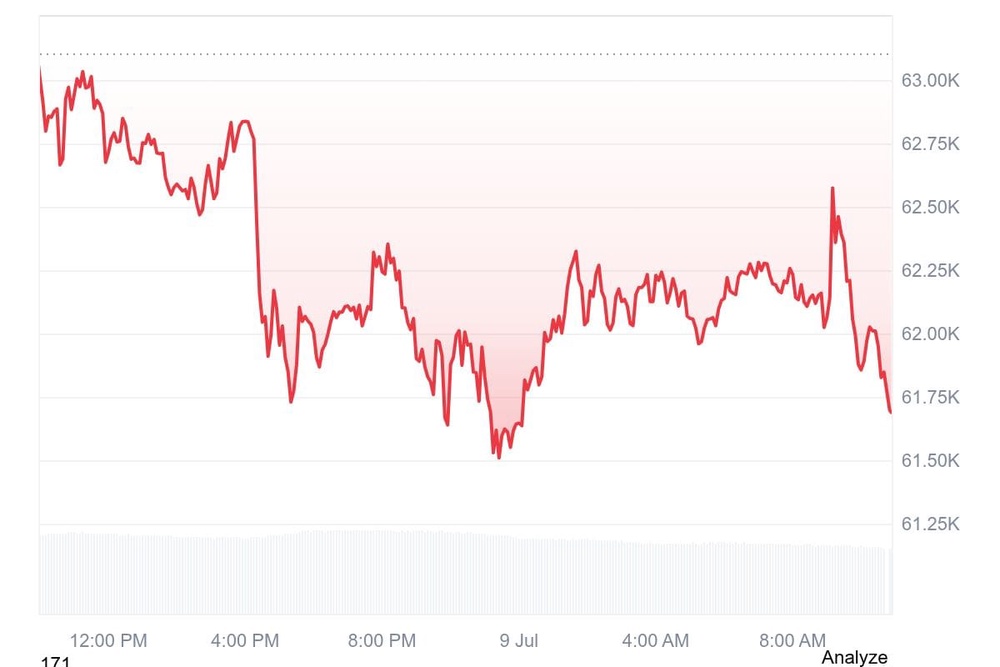 Iran Strikes, Strait of Hormuz Disrupted – Bitcoin Slides as Risk-Off Hits Crypto