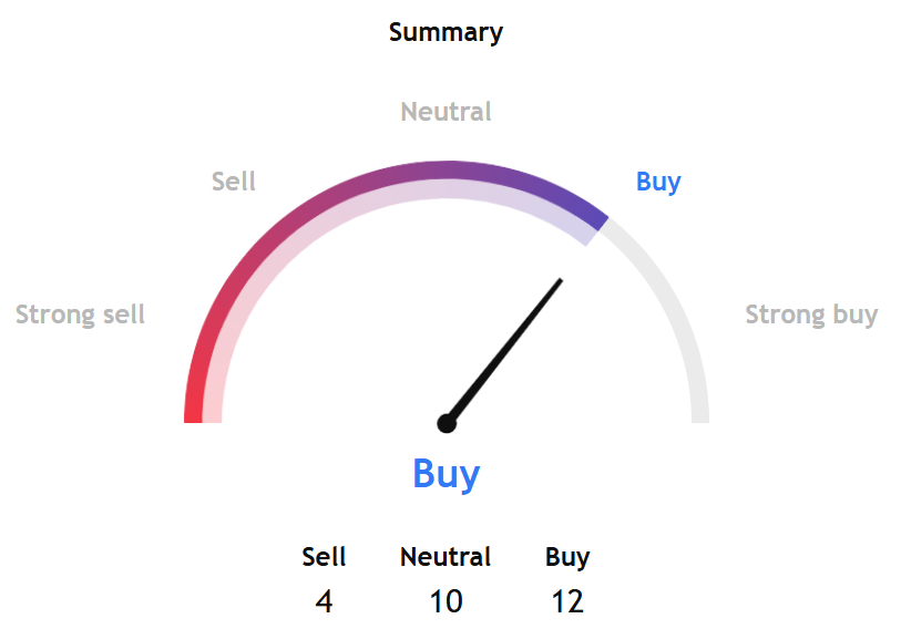 A Hollow Recovery?