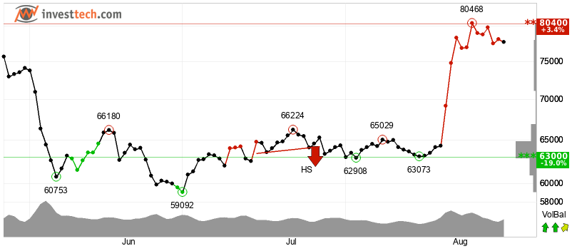 A Hollow Recovery?
