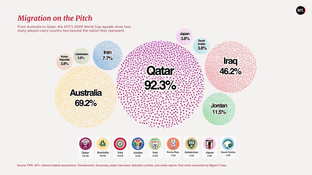 Infographi 1 - Asian teams at the 2026 FIFA World Cup