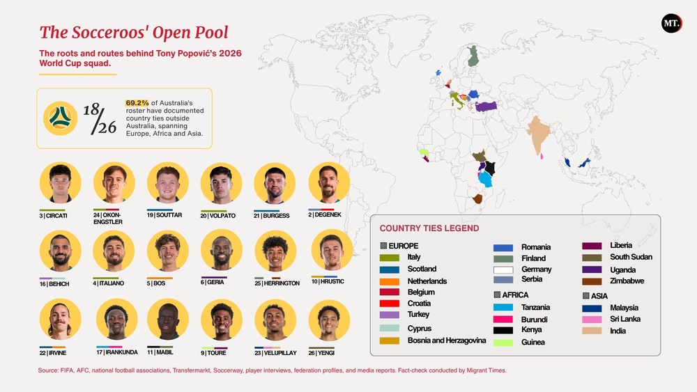 Infographic 2 - Australian team at the 2026 FIFA World Cup