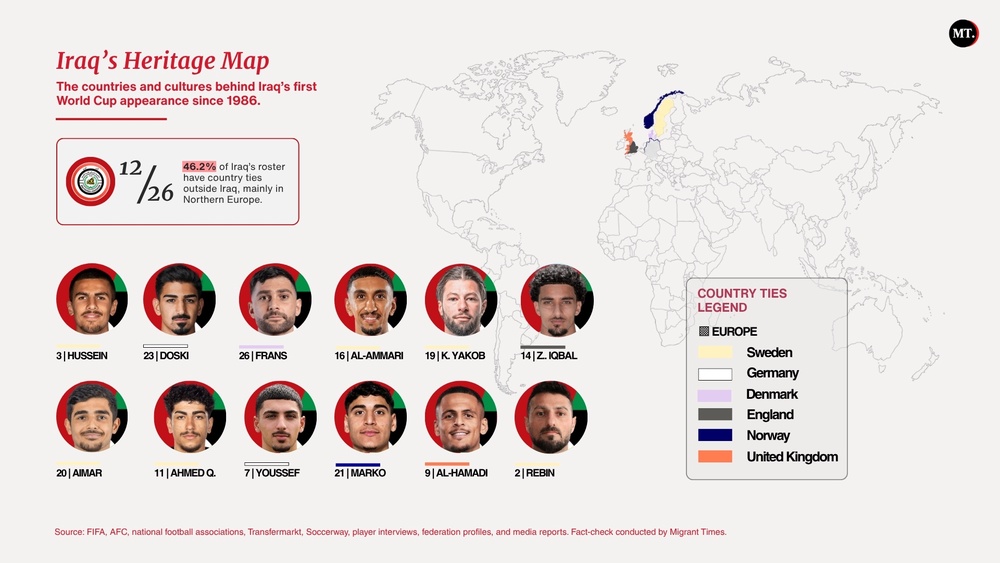 Infographic 3 - Iraqi team at the 2026 FIFA World Cup