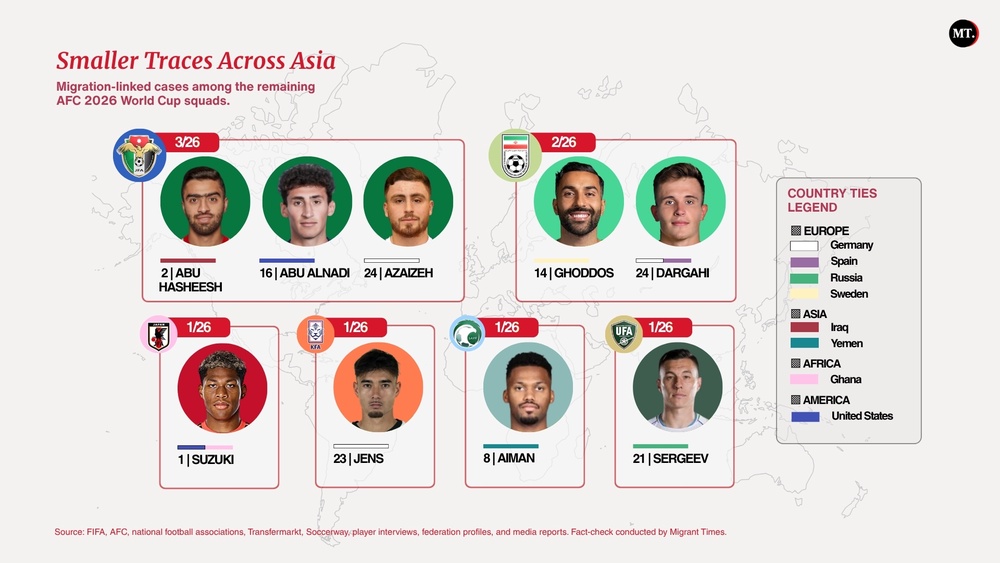 Infographic 5 - Rest of Asian team at the 2026 FIFA World Cup