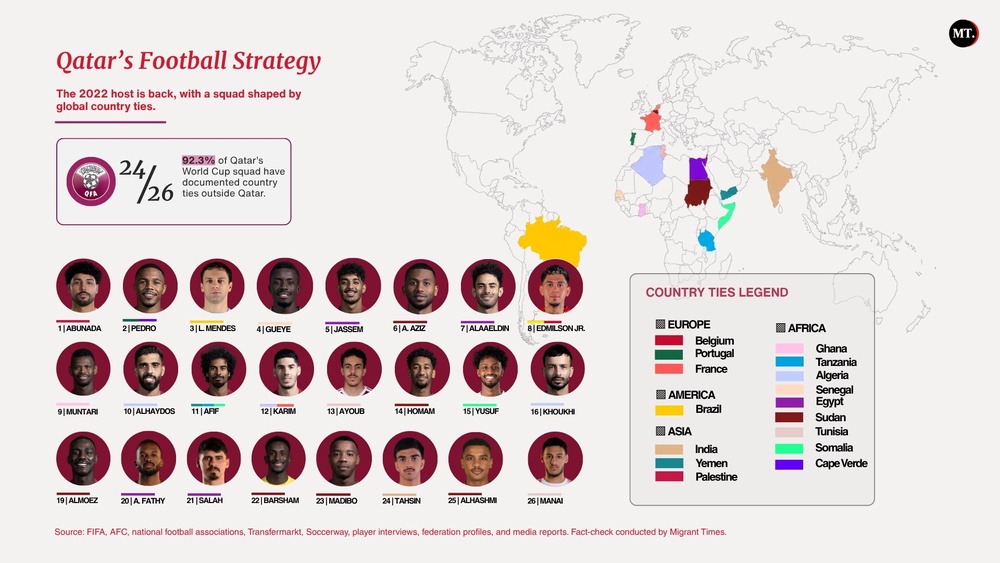Infographic - Qatari team at the 2026 FIFA World Cup