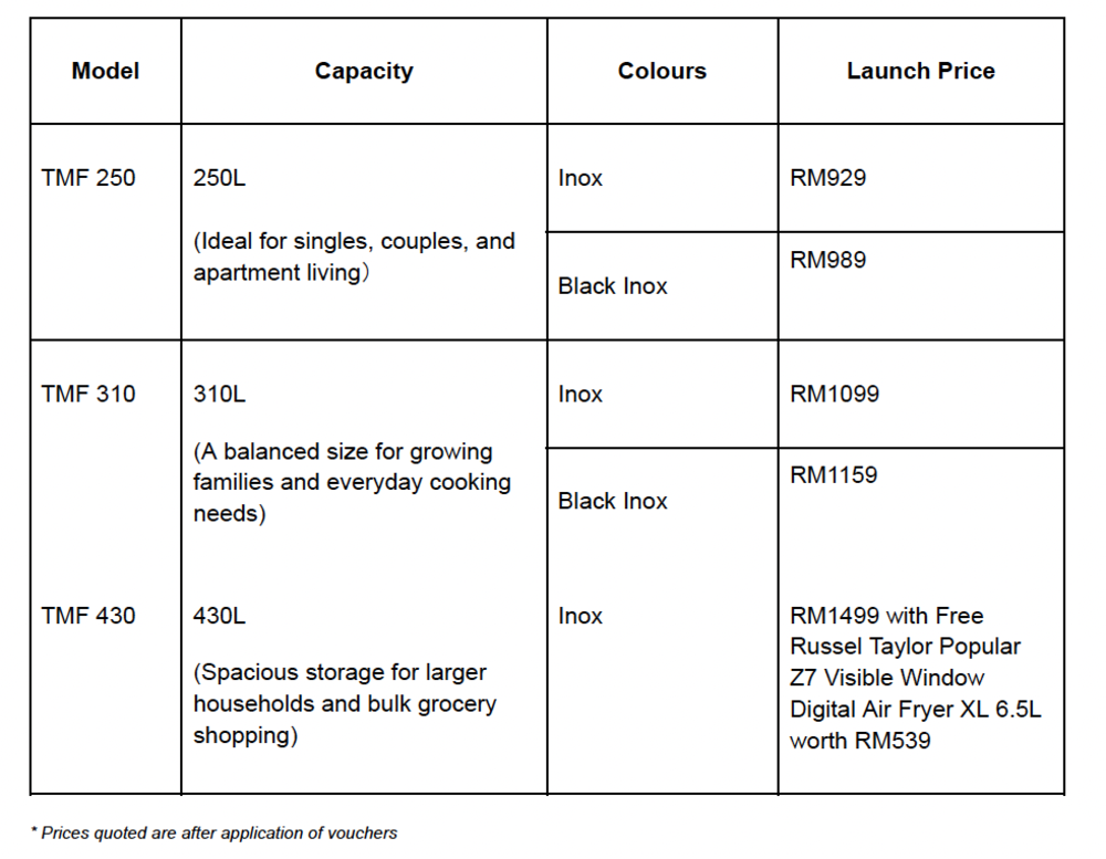 Image from: Less Waste, More Savings: PRISM+ Introduces Affordable PureFresh TMF Series Refrigerators from RM929