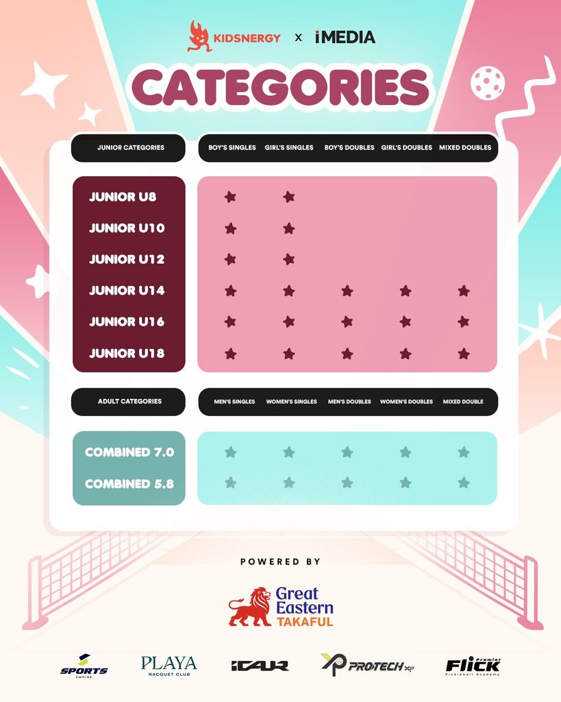 Image from: Asyik Main Pickleball Dengan Geng Je? Kali Ini Cuba Join Tournament & Rebut Hadiah Sehingga RM50,000!