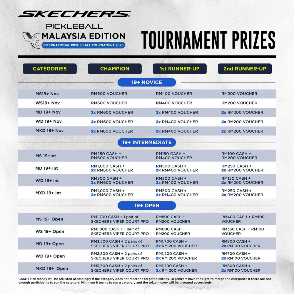 Image from: Skechers International Pickleball Tournament Returns to Subang Jaya This May