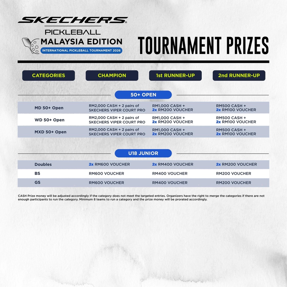 Image from: Skechers International Pickleball Tournament Returns to Subang Jaya This May