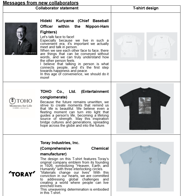 Image from: Three New Designs Announced for UNIQLO  PEACE FOR ALL Charity T-Shirt Project