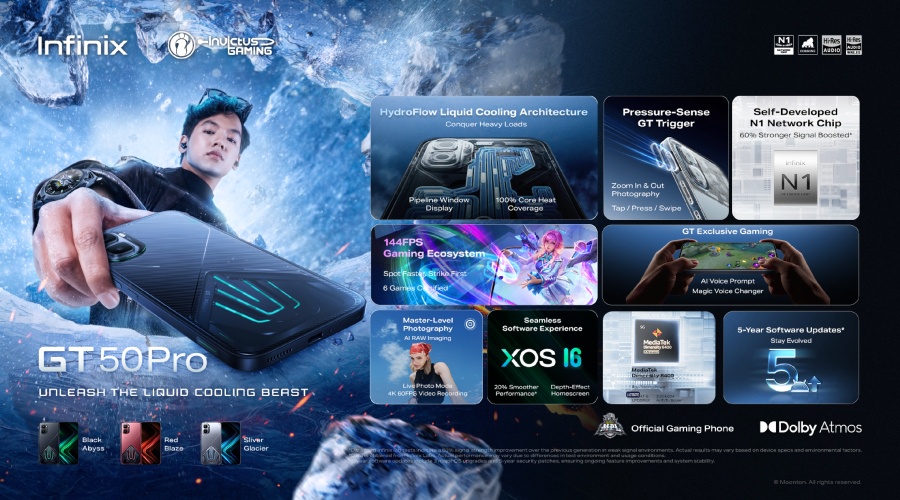 Image from: Infinix GT 50 Pro Launches from RM1,899 with One of the Industry’s Largest HydroFlow Liquid Cooling Architecture for Competitive Gaming