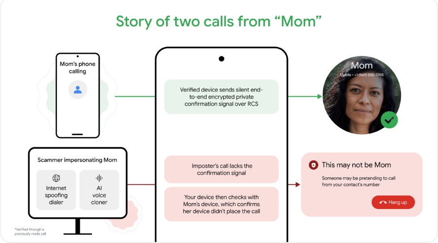 Image from: How Android Helps Keep You Safe From Impersonation Scams With Fake Call Detection