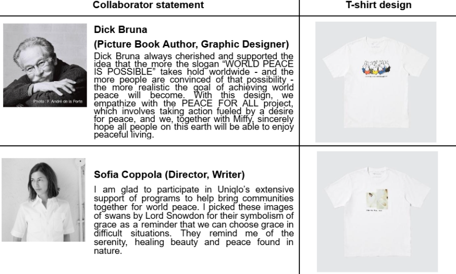 Image from: Five New Designs Announced for UNIQLO PEACE FOR ALL Charity T-Shirt Project