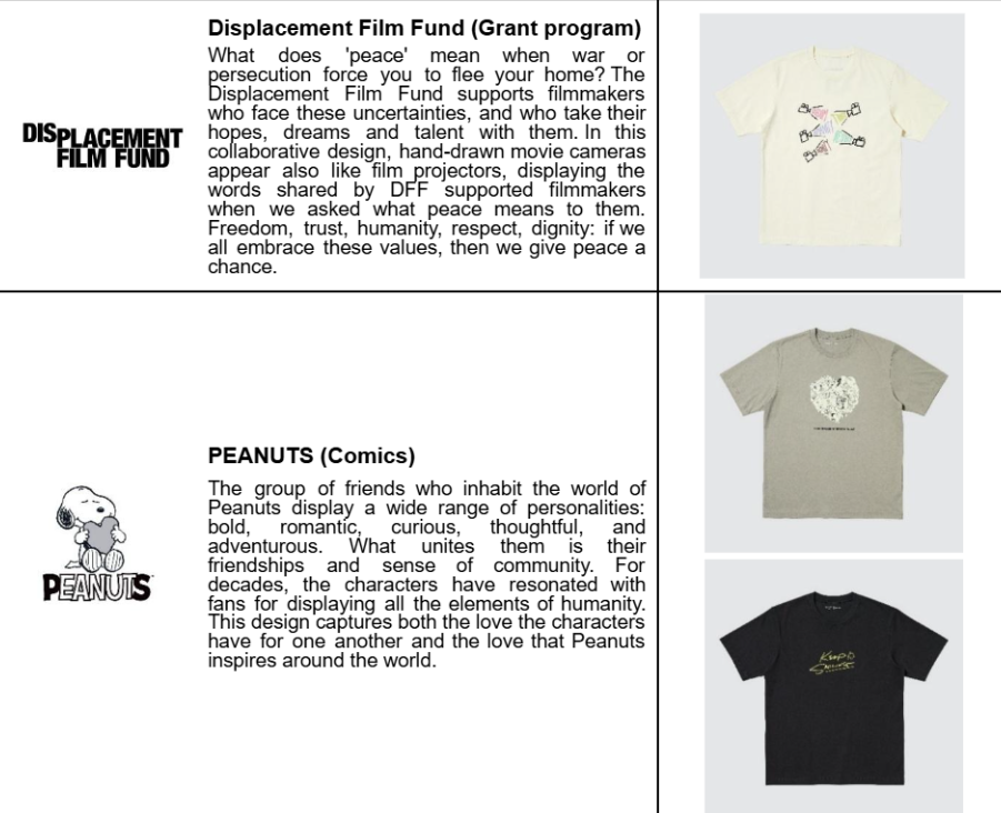 Image from: Five New Designs Announced for UNIQLO PEACE FOR ALL Charity T-Shirt Project