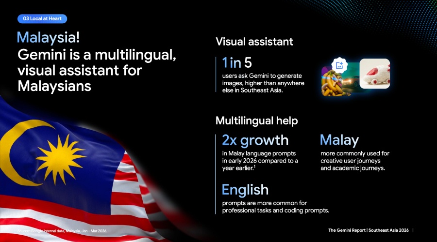 Image from: Google’s Gemini App Doubles Its User Base in Southeast Asia, Driven By Gen Z Usage and Leading Language Capabilities