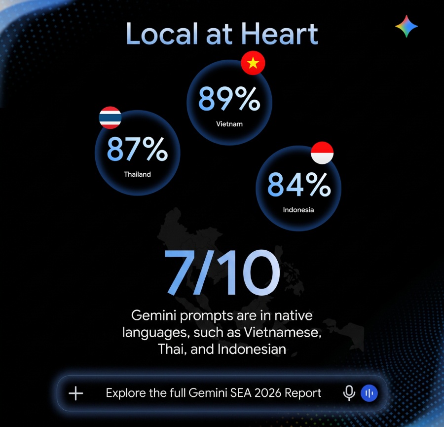 Image from: Google’s Gemini App Doubles Its User Base in Southeast Asia, Driven By Gen Z Usage and Leading Language Capabilities