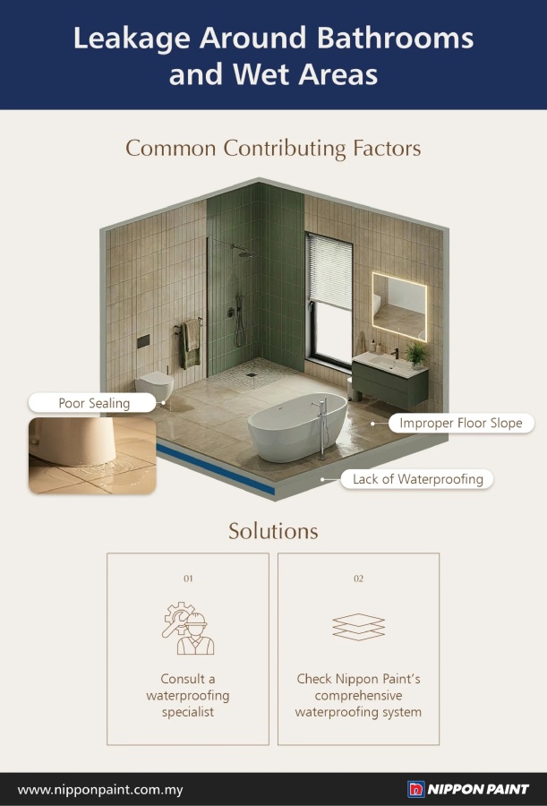 Image from: Is Your Upstairs Neighbour Causing Your Ceiling Leak? Here’s What Actually Fixes Them