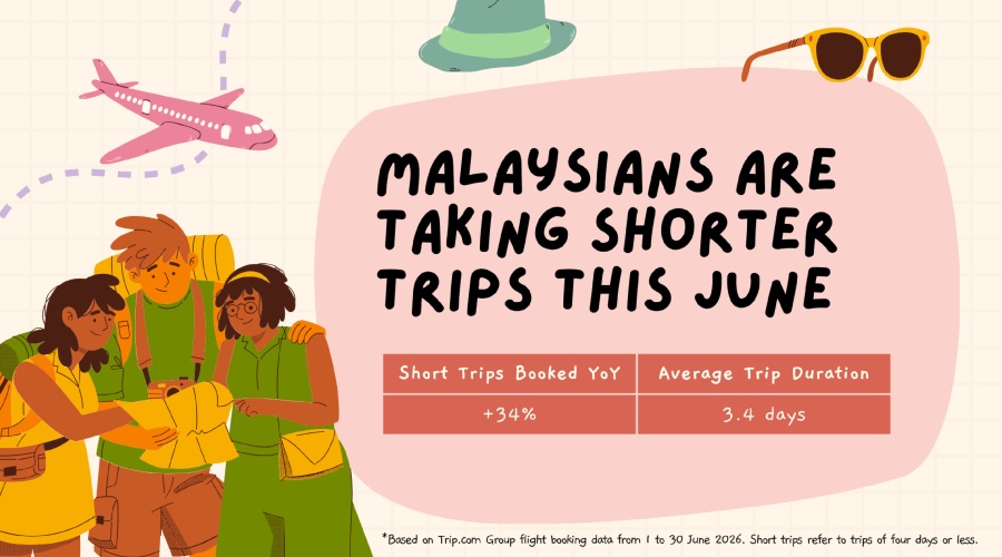 Image from: Trip.com Group: Shorter Getaways and Regional Escapes Shape Malaysians’ June Travel Plans